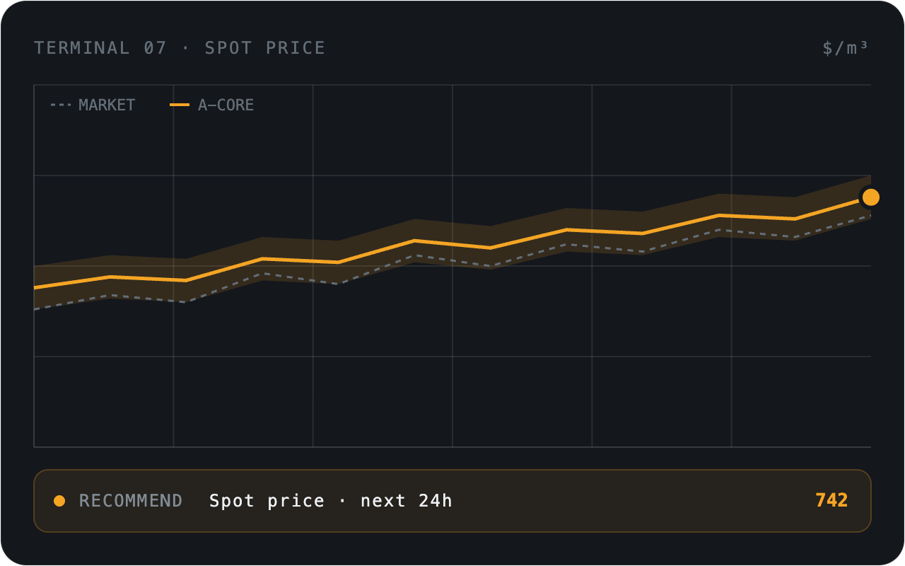 Terminal spot price chart comparing market and A-Core recommendations