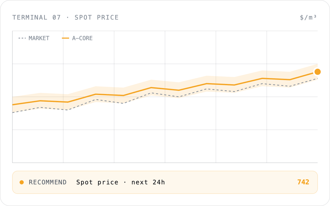 Terminal spot price chart comparing market and A-Core recommendations